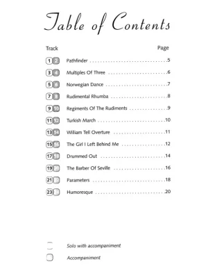 1st RECITAL SERIES + Audio Online / vířivý buben - sólový sešit Akce