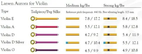 Aurora Struny pro housle Sleva